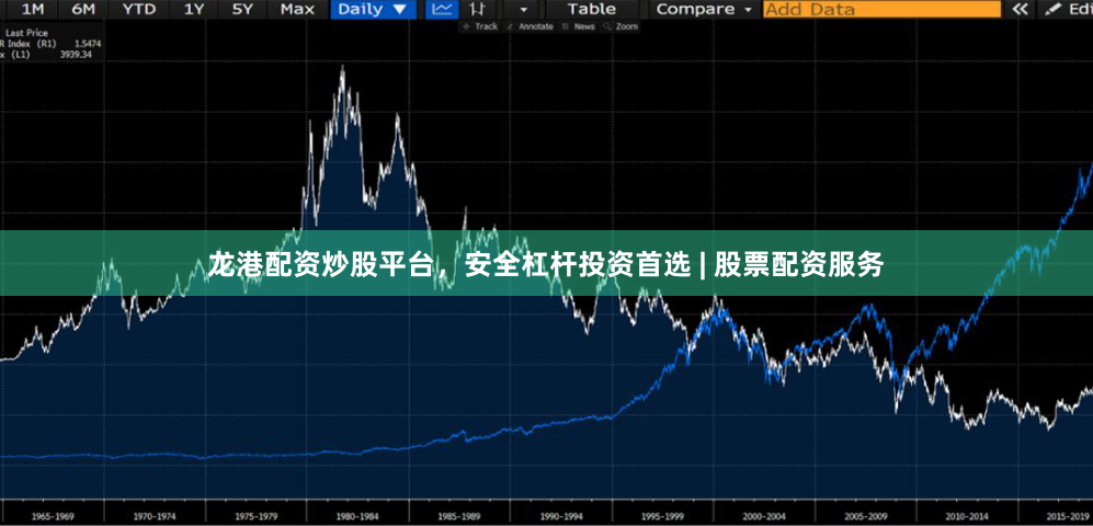 龙港配资炒股平台，安全杠杆投资首选 | 股票配资服务