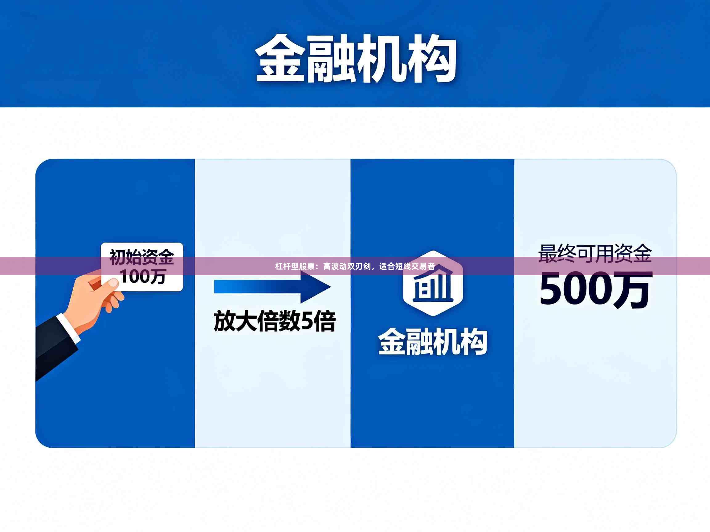 杠杆型股票：高波动双刃剑，适合短线交易者