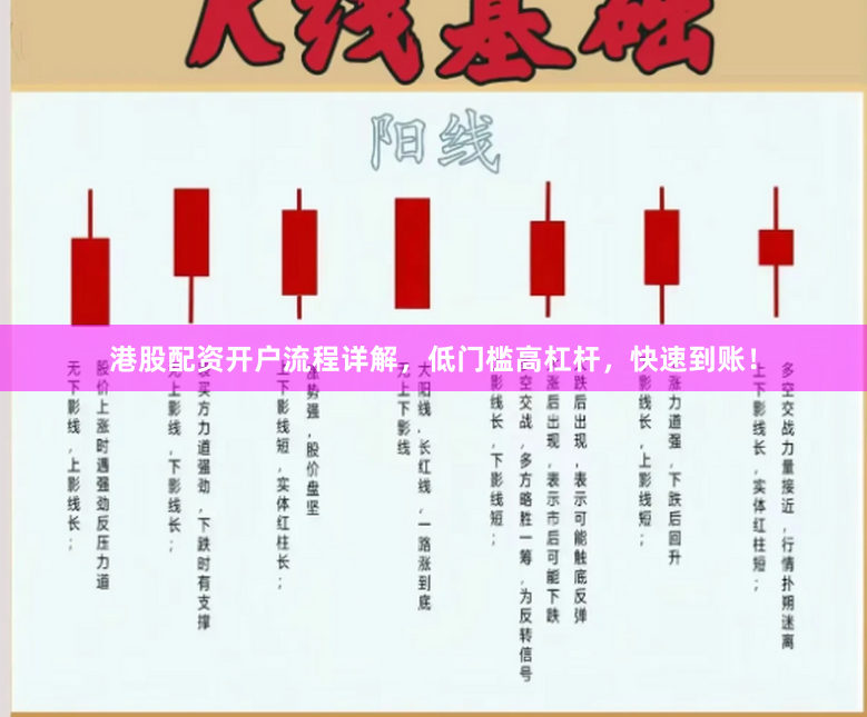 港股配资开户流程详解，低门槛高杠杆，快速到账！
