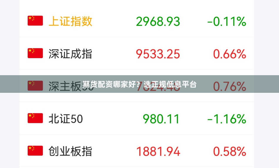 期货配资哪家好？选正规低息平台