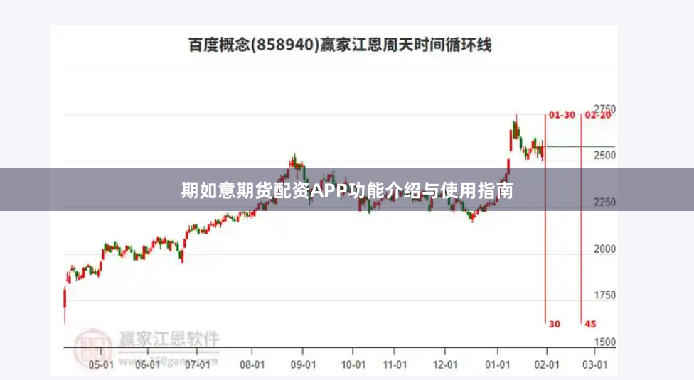 期如意期货配资APP功能介绍与使用指南