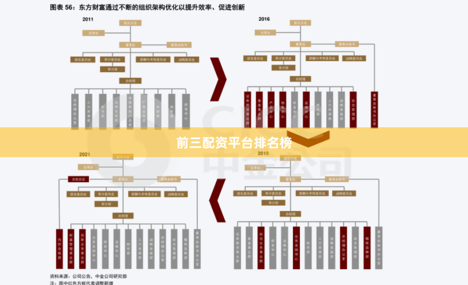 前三配资平台排名榜